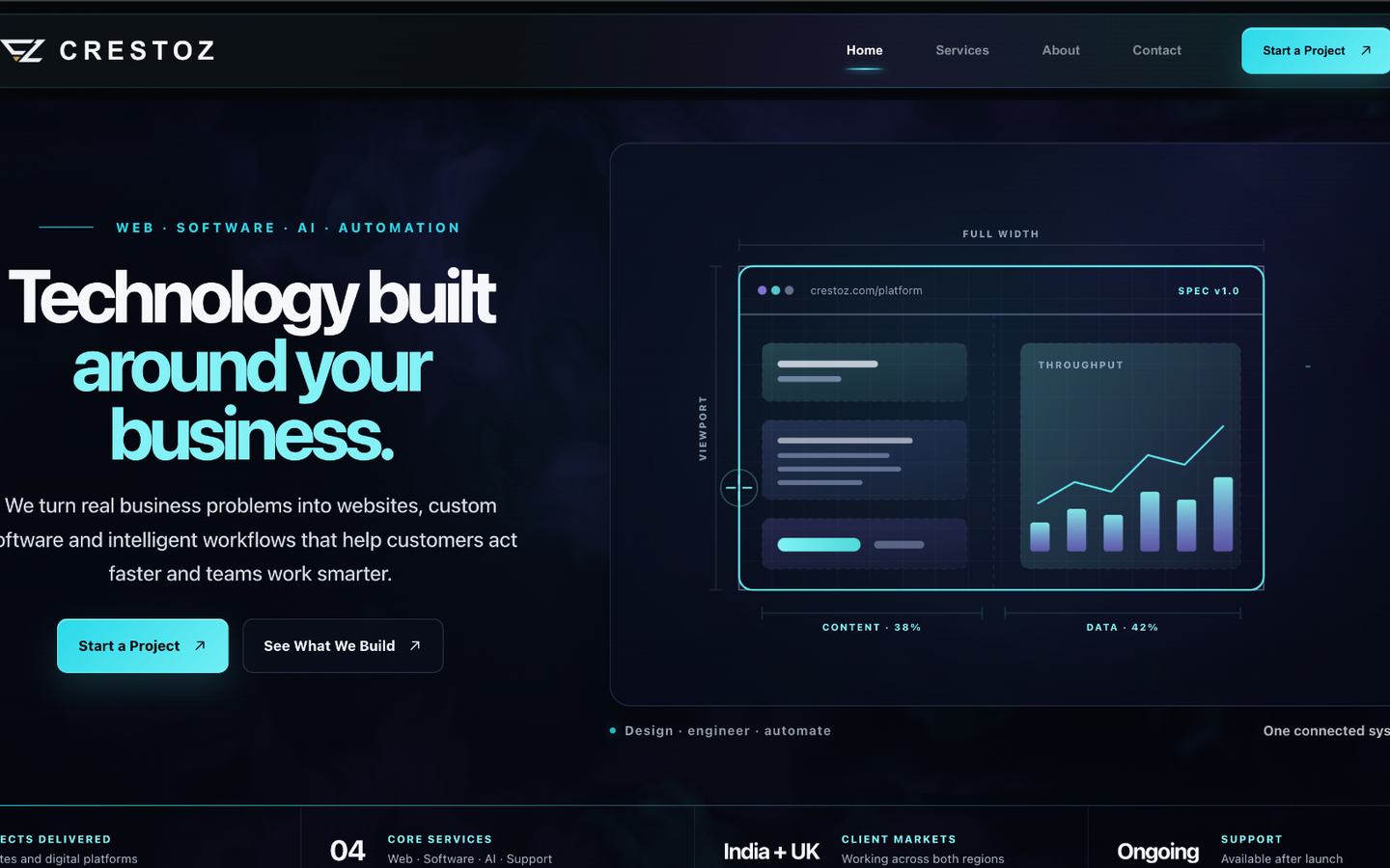 Crestoz web development studio homepage
